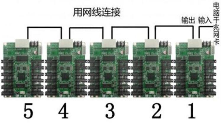 LED模組安裝中