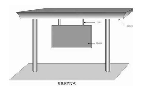 全彩LED顯示屏安裝方式